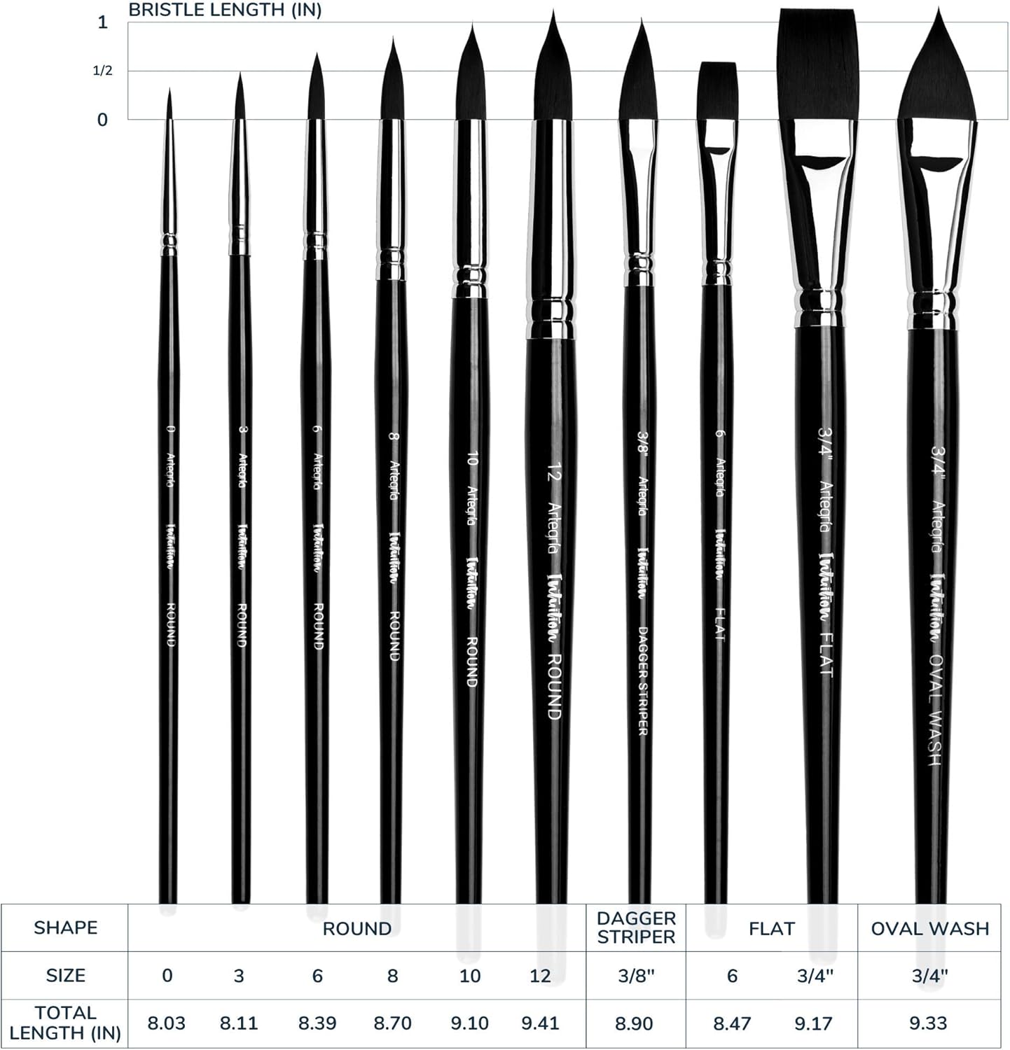 ARTEGRIA Watercolor Brush Set, 10 Professional Soft Synthetic Squirrel Paint Brushes, Including Pointed Rounds, Flats, Dagger, Oval Wash