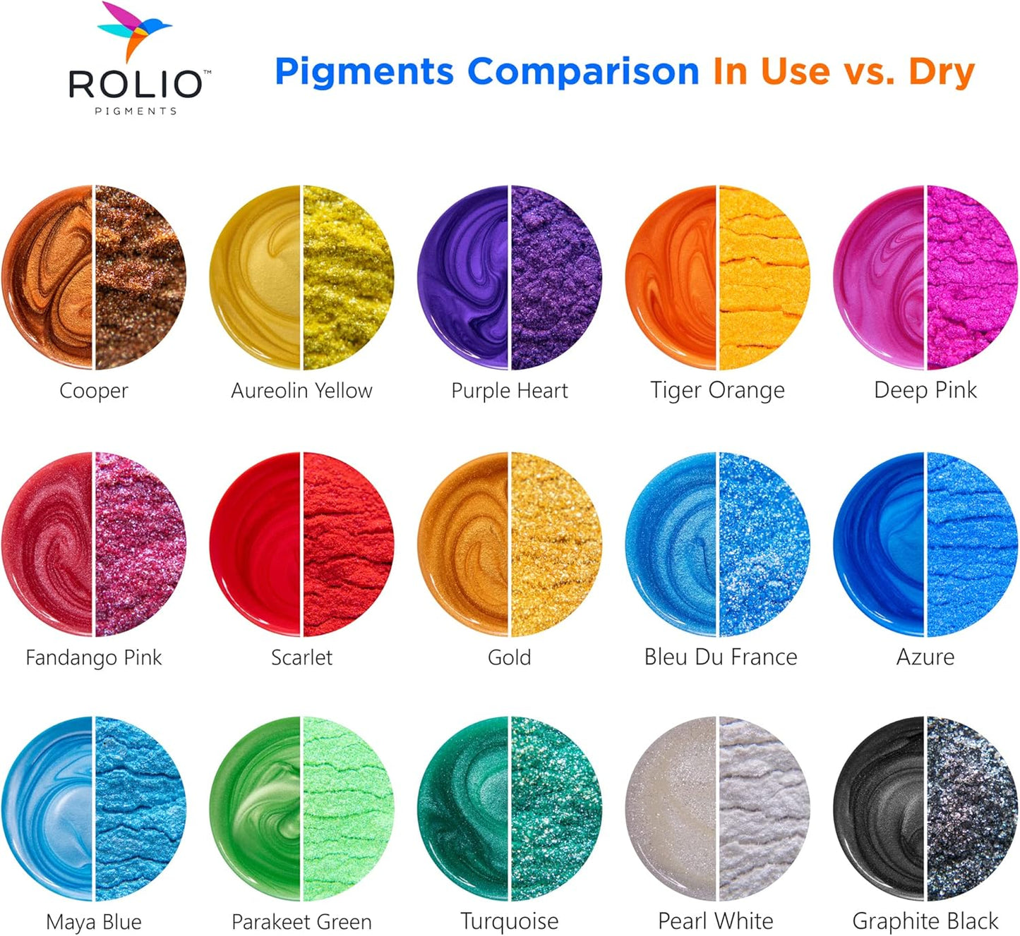 Rolio Mica Powder, 5g, 15 Bags - Pearlescent Color Pigment - Art Set for Resin Epoxy - for Soap Making, Nail Polish, Lip Gloss, Eye Shadow, Slime & Candle Jars - (Original Set)